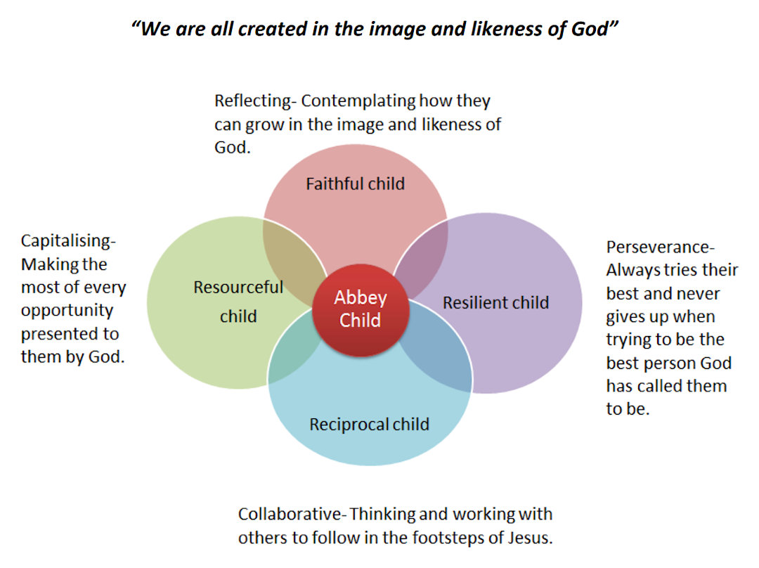 Definitions of the Abbey Child