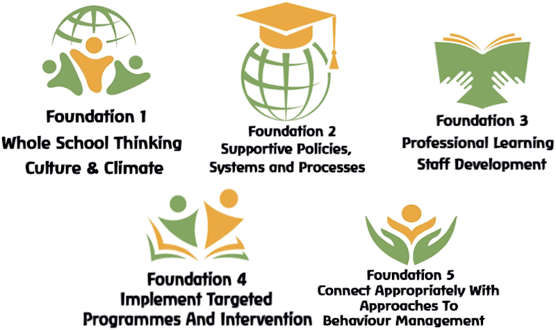 Five foundations of effective attendance framework